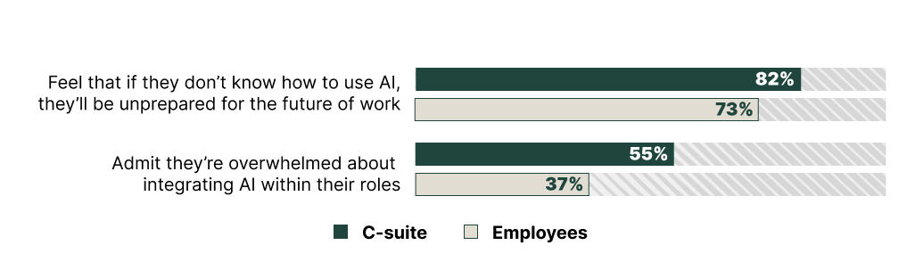 Source: 2024 edX AI Report - Harnessing AI for a Sustainable Future
